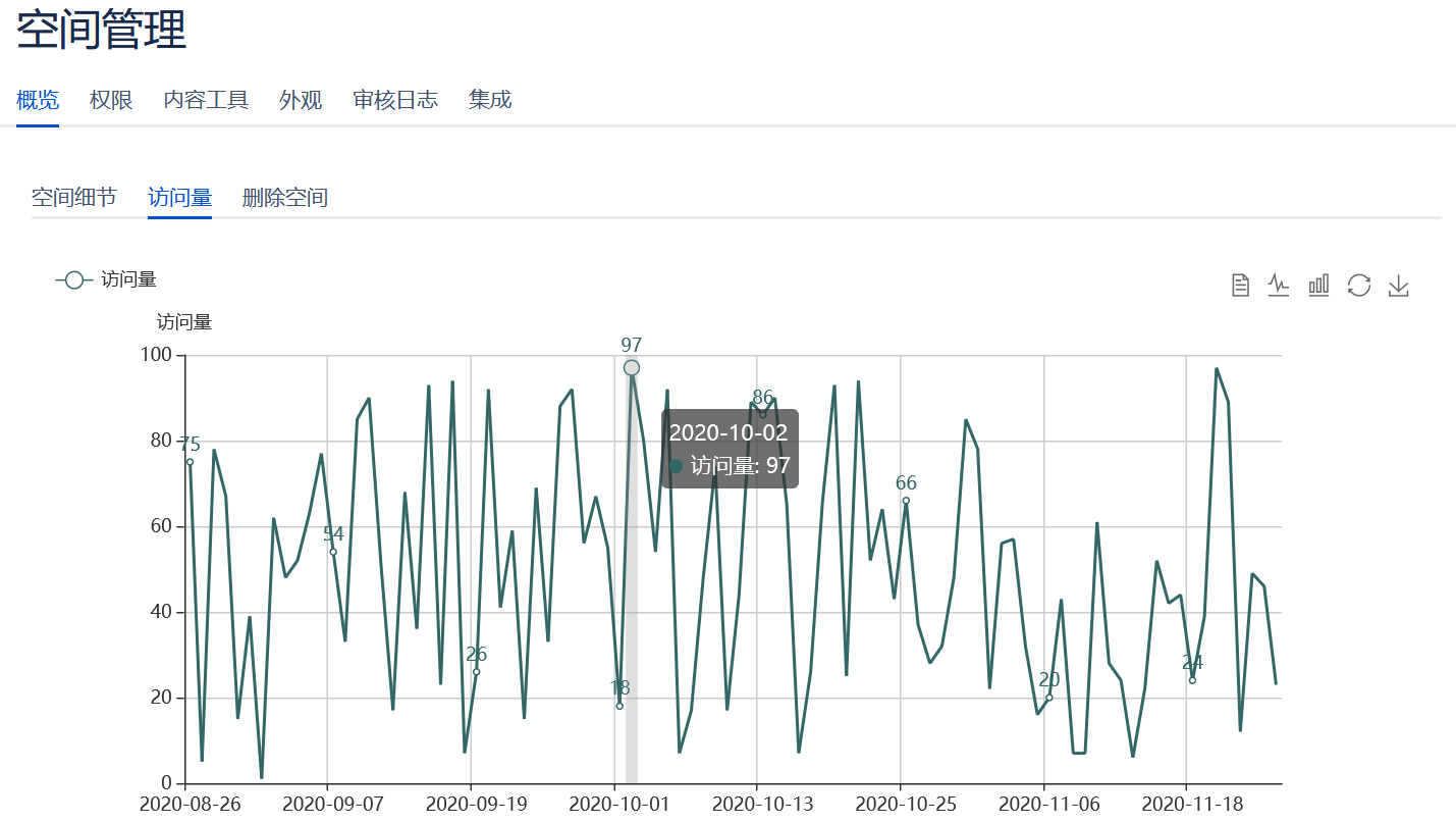  Gears monitor for confluence