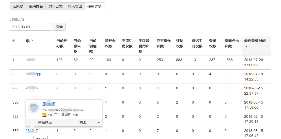 Gears Usage Statistics for JIRA