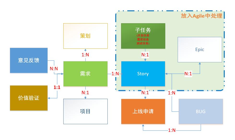 Gears扩展对象图