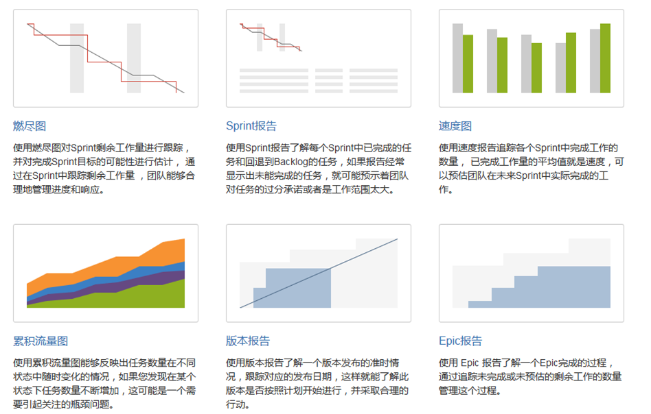 团队的工作视图做审计汇总