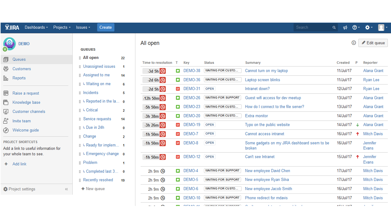 Jira service desk 